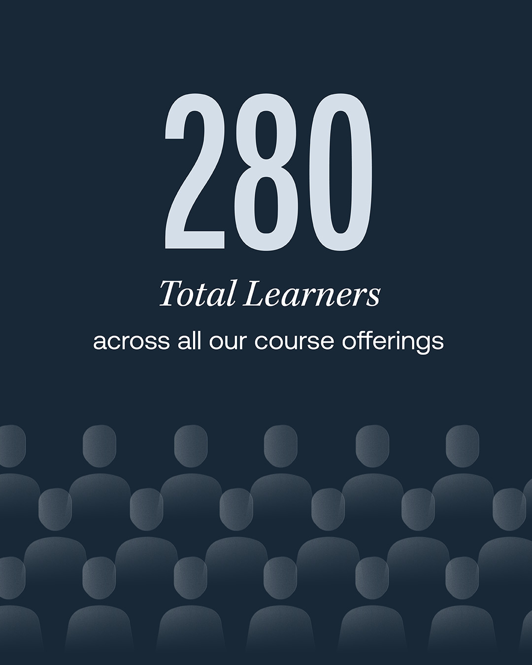 A promotional graphic on a dark navy background displays the large, light-coloured number 280 positioned above the text "Total Learners across all our course offerings". The lower half of the composition features a stylised illustration of a crowd, depicting multiple rows of minimalist, overlapping human figures that gradually fade into the background.